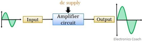amplifier définition.